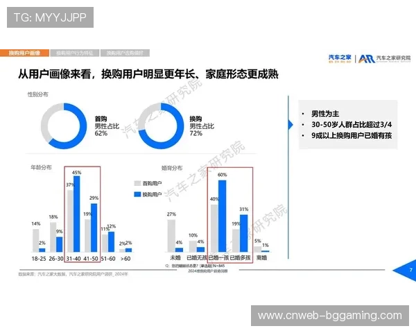 体育科技产品采用用户共创模式，需求洞察精准度提升