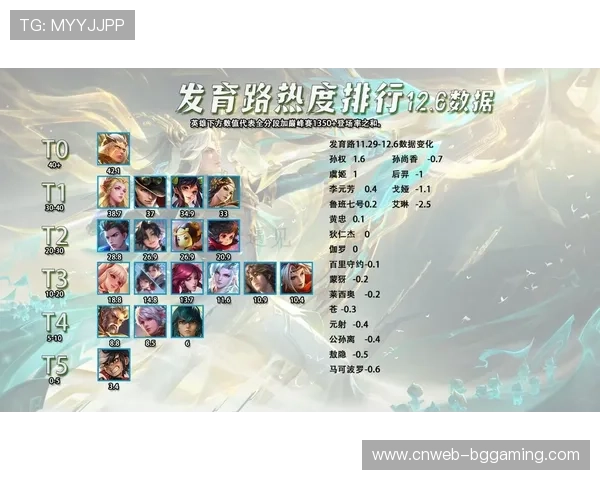 英雄技能机制深度分析：蚩奼为何成为职业赛热门选择